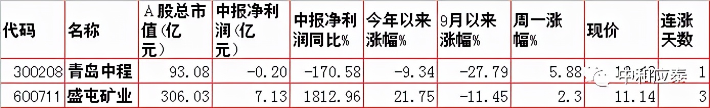 周二股市重要投资参考