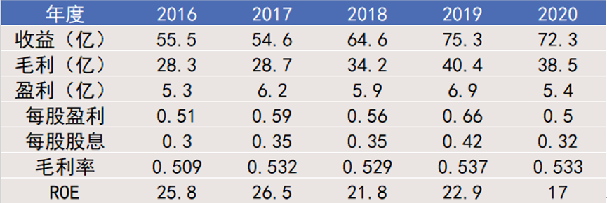 2014世界杯维他奶(「成瘾性」与高估值：维他奶的柠檬茶故事)