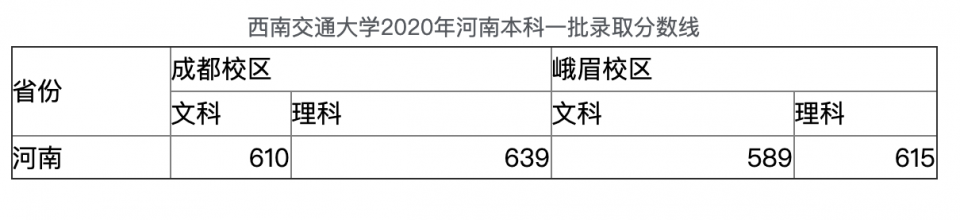 这5所大学名气不大，部分专业却是“龙头”地位，是真正的扫地僧