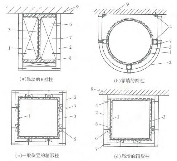 钢结构建筑的防火保护构造要求与做法示意图