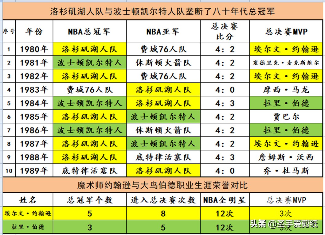 林丹同时期的队友(既生瑜，何生亮？体坛有哪些林丹、李宗伟一样的终极对手？)