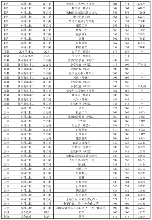 江苏师范类高校—江苏师范大学介绍，附近年各省市分专业录取分数