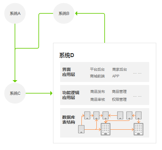 专业好文：医药电商平台的商品设计
