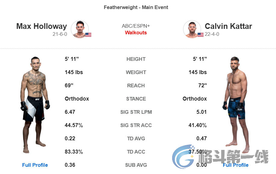 ufc248全场回放(UFC格斗之夜184综述：霍洛威血虐凯塔尔，李景亮KO胜强敌)