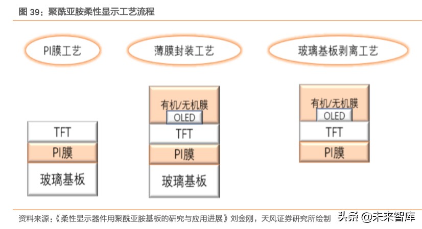 pi币2023年300美金（pi币3年后的价格）-第19张图片-科灵网