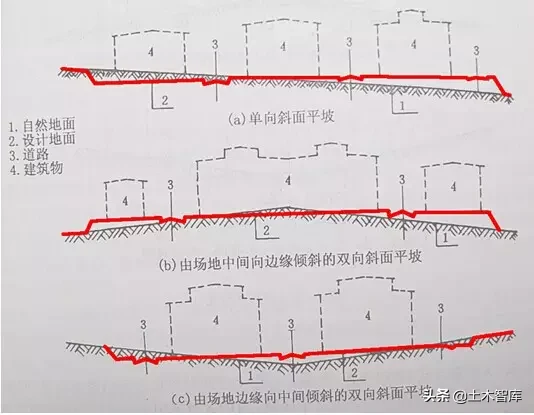 市政工程豎向設計實用技巧總結！很有用