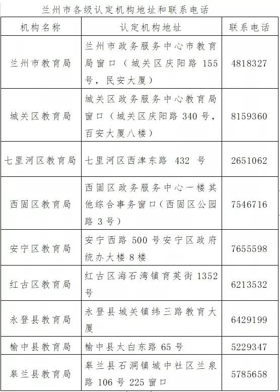 速看!兰州市这项资格认定时间确定,转为线上进行!