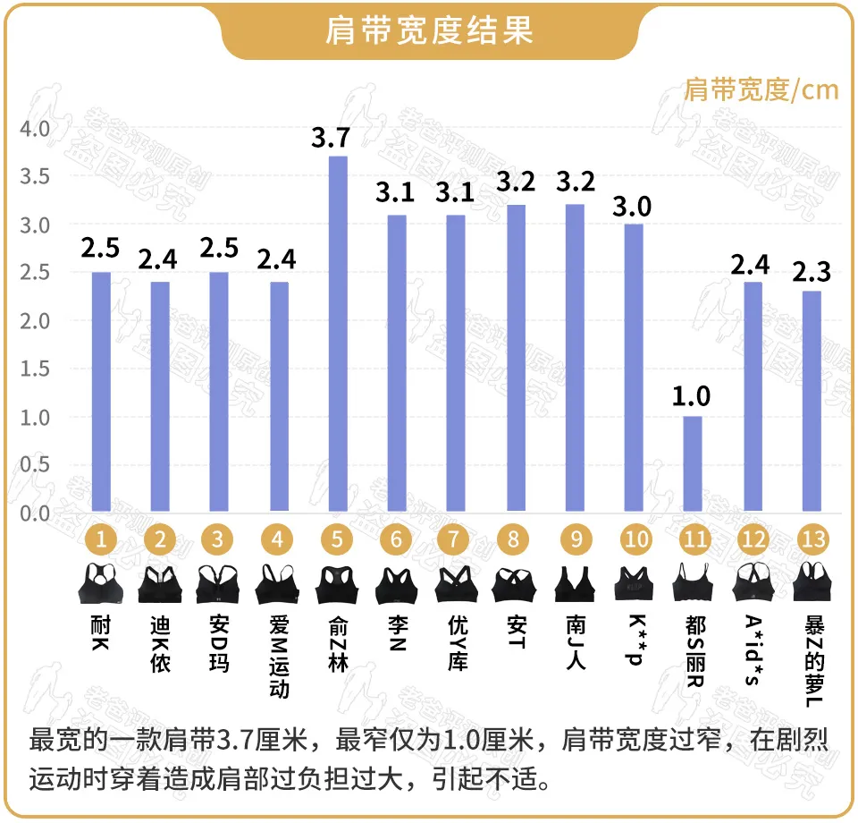 什么样的是运动胸罩(震动过大，运动内衣怎么选？)