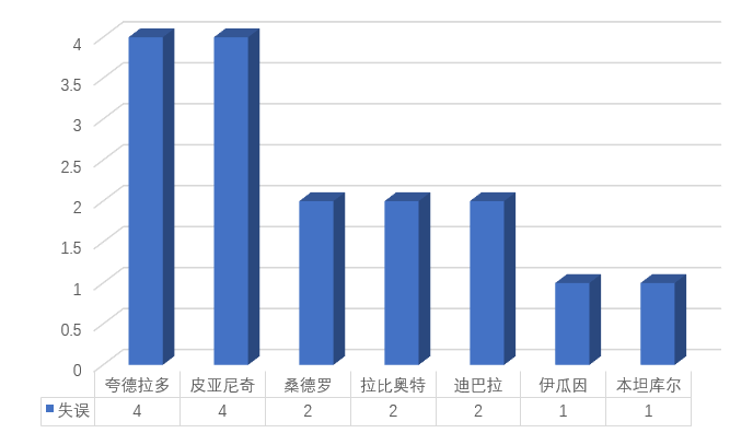 萨里吹一辈子的一场比赛(鞭辟入里：五镜头揭尤文翻船原因，被逆转真活该，萨里两招是败笔)