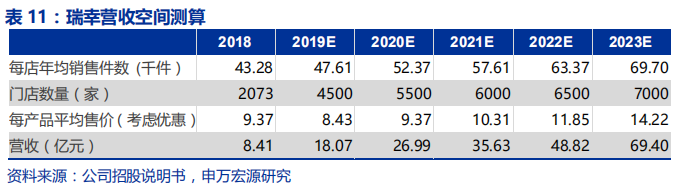 中国咖啡行业深度分析报告