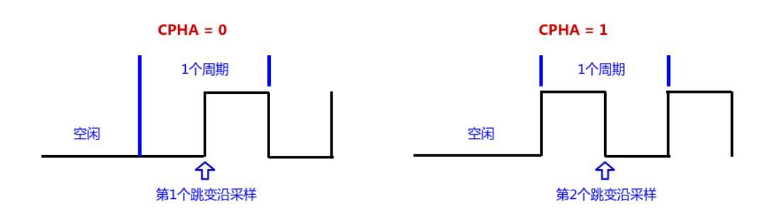 spi时序图怎么看？spi时序图详解分析