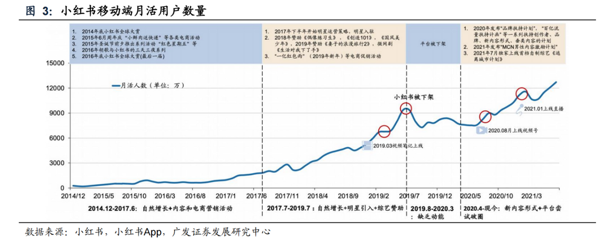 从素人种草，到炫富圈钱，小红书是从什么时候开始变味的？