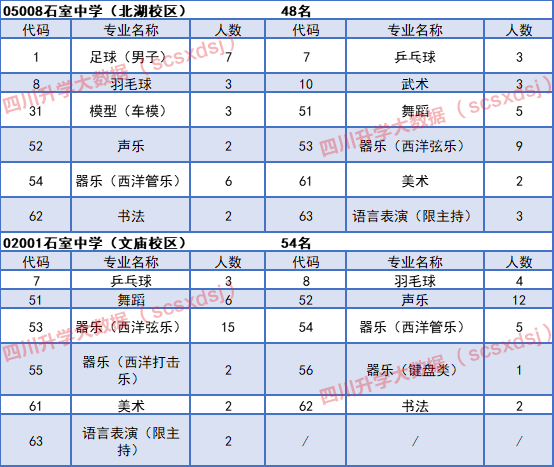 名校解读——石室中学：屹立不倒的千年名校到底有多厉害？
