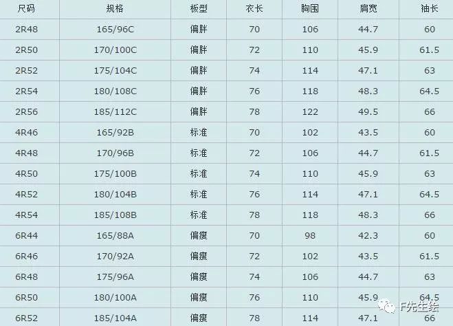 服装人必掌握的7个号型尺码常识「 附标准尺码对照表 」