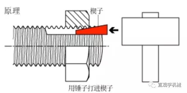 12种超级经典的螺栓防松设计