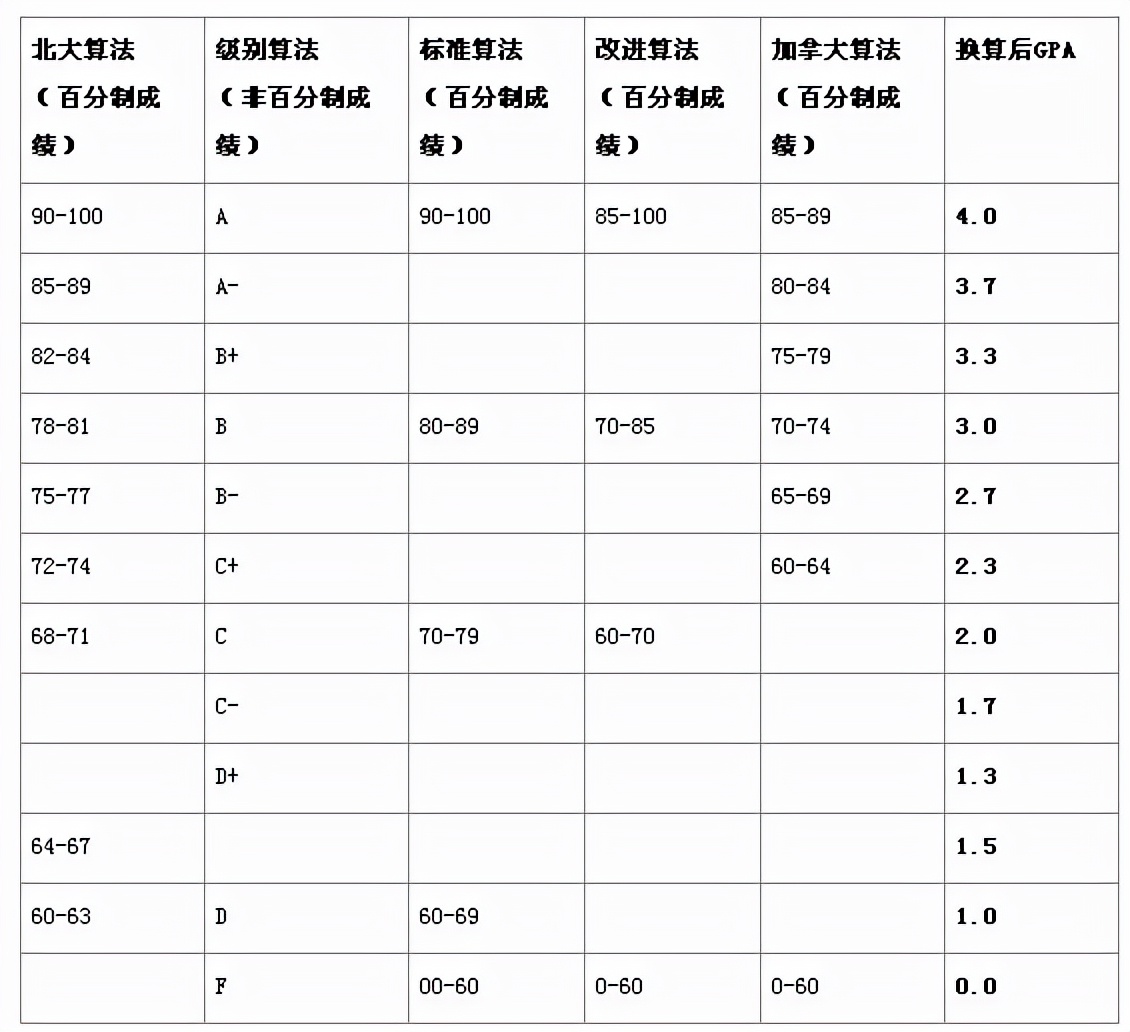 研究生出国留学的条件和要求