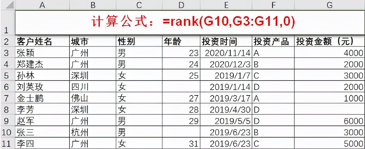 excel数据统计分析方法有几种，分析最值得反复练习的11个函数