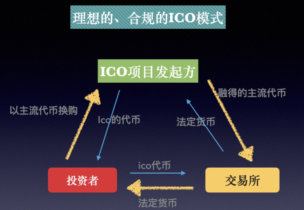 币圈刑事⎜ICO传销案件的模式与辩护知识点