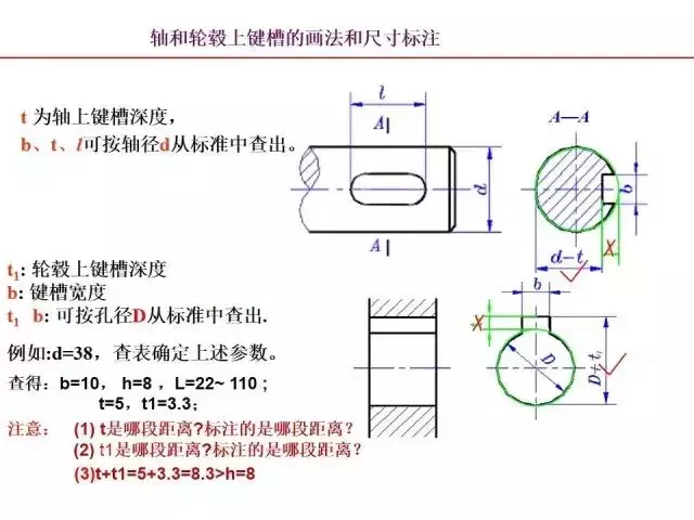 标准件和常用件知识点总结！