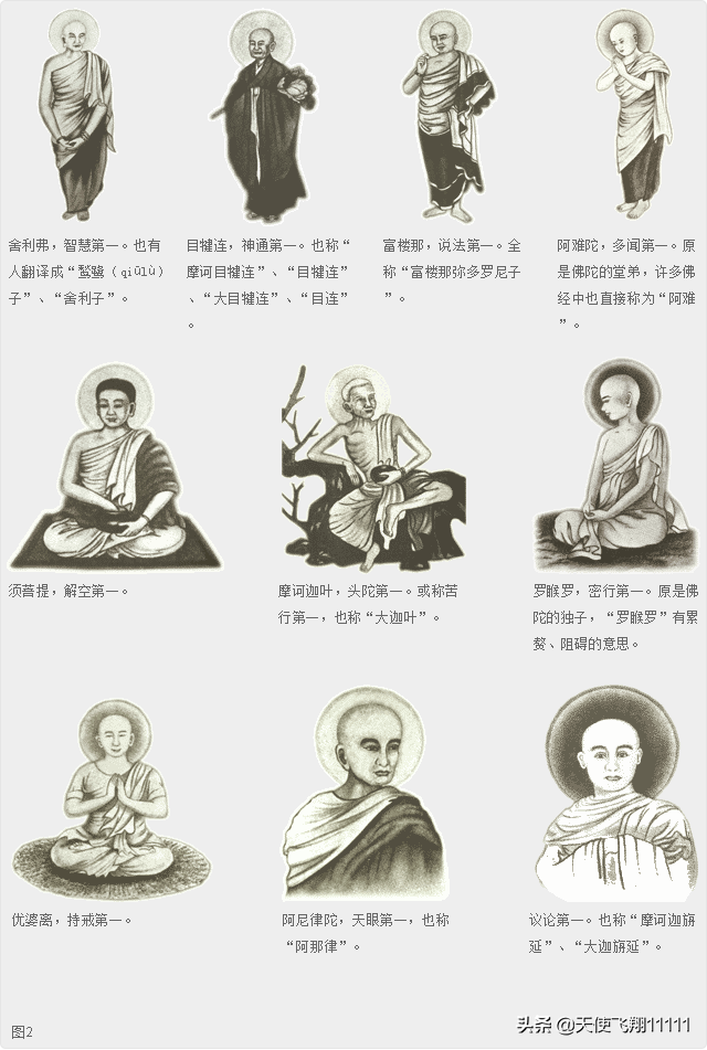 《西游记》中观音在佛教排名第49位，那前48位都是谁，为什么厉害