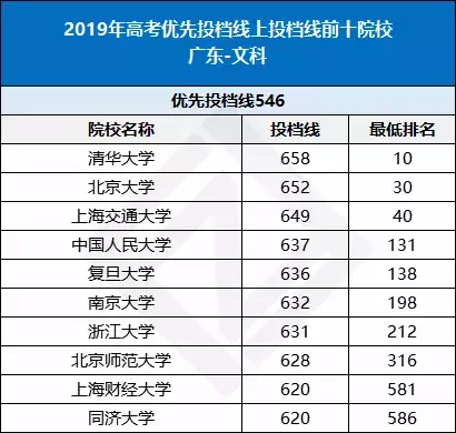 全国各省高考难度排行榜出炉！高三生必看