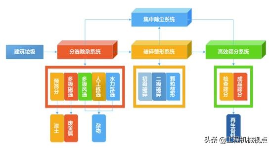 “变废为宝”-建筑垃圾再生利用8大用途，及资源化利用“三步走”