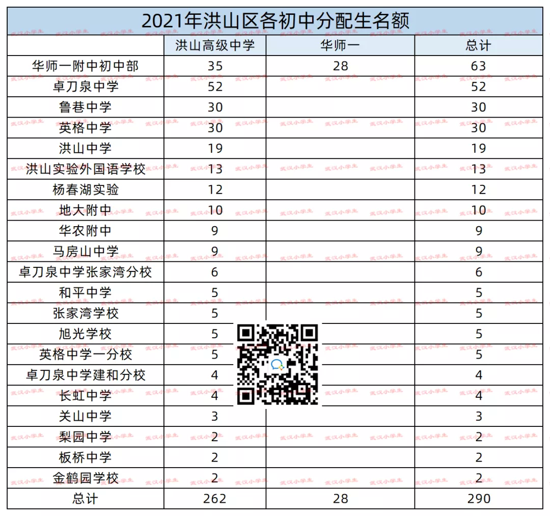 从2021年各初中分配生看学校实力