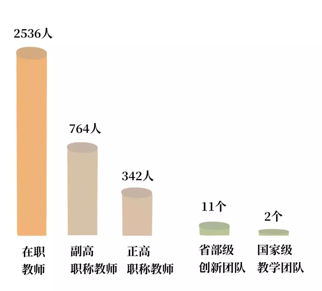 @高考生，浙江师范大学使用说明书来了，请查收