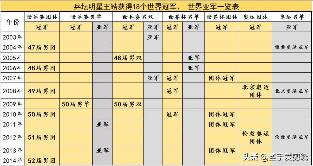 林丹同时期的队友(既生瑜，何生亮？体坛有哪些林丹、李宗伟一样的终极对手？)