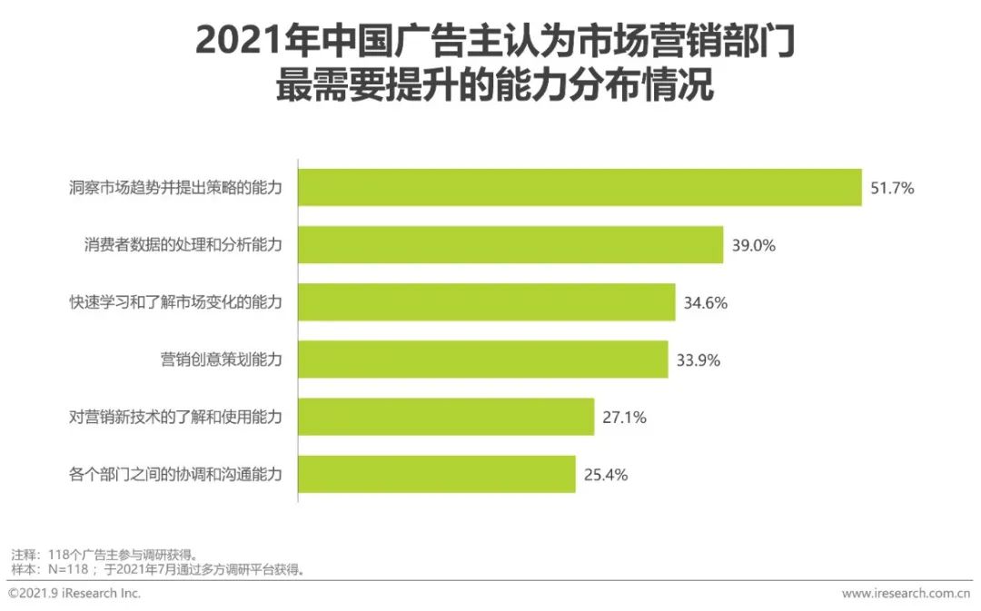 2021年中国网络广告年度洞察报告—产业篇