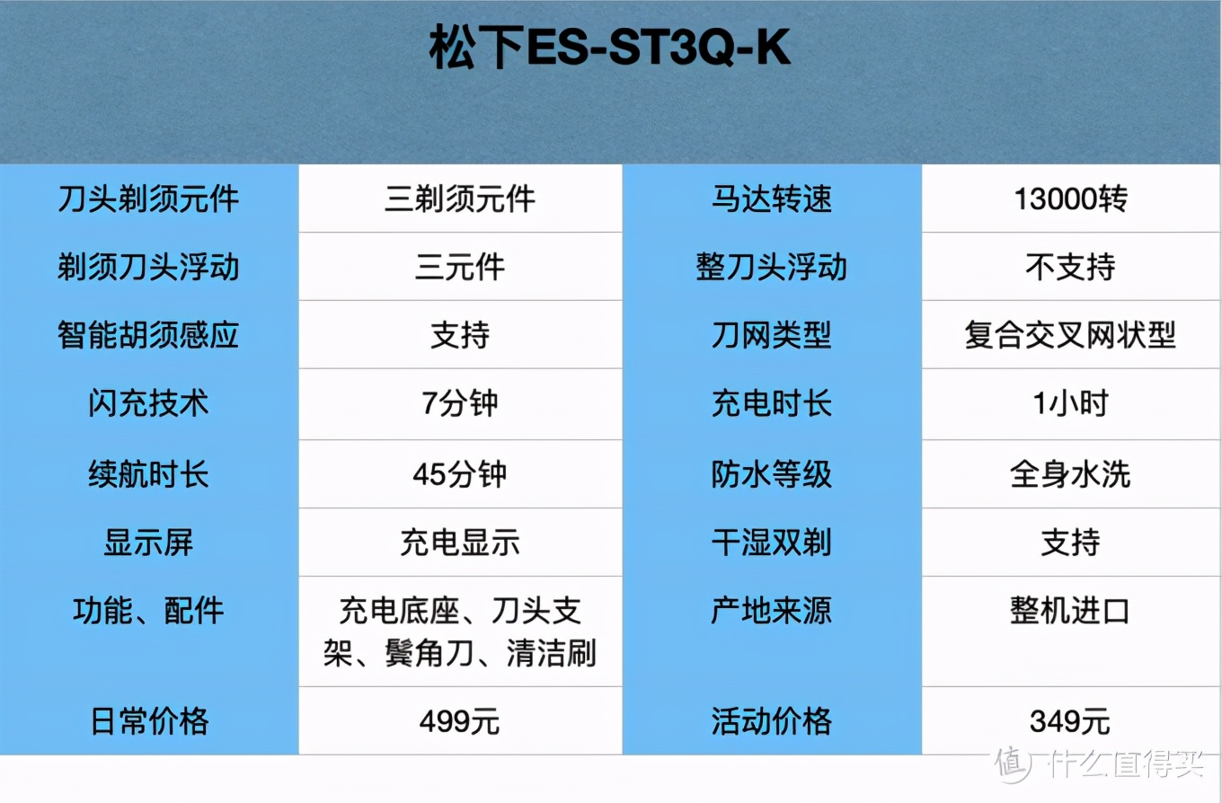 这次把电动剃须刀研究个透！20款热门刮胡刀全方位分析