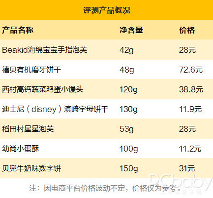 宝宝吃什么零食好呢？7款儿童饼干评测告诉你答案