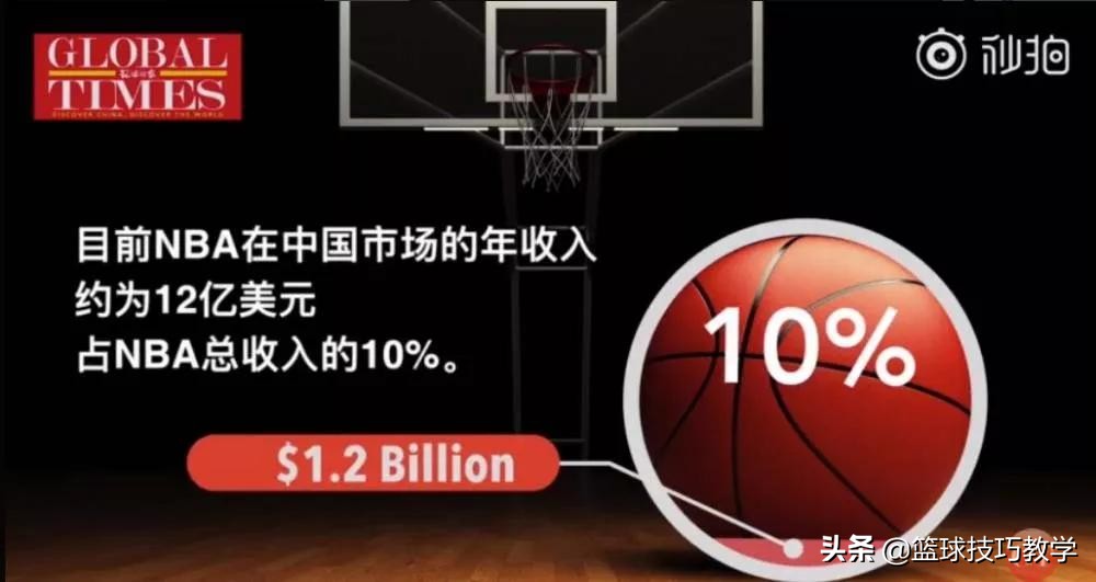 nba利润为什么这么少（没了中国市场，NBA会有什么影响？）