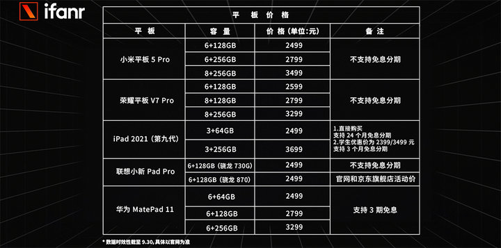 2500 元，除了 iPad，平板電腦還能這樣選
