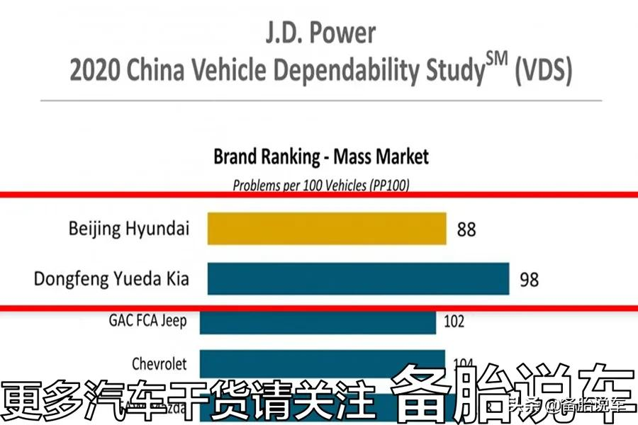 韩系车在中国销量惨淡,都有哪些方面的原因?