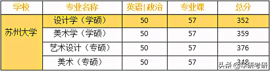 干货分享！艺术生考研院校怎么选？江苏篇