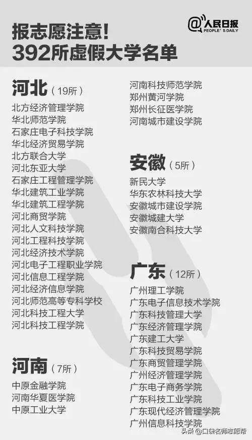 人民日报曝光392所“野鸡大学”，涉及26个省份，千万要避开