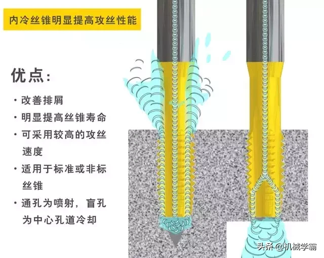 攻丝基础知识，总结很全面