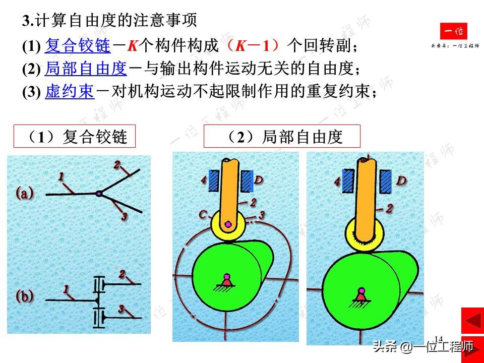 平面连杆机构，绘制机构运动简图，计算机构自由度，一文全面介绍