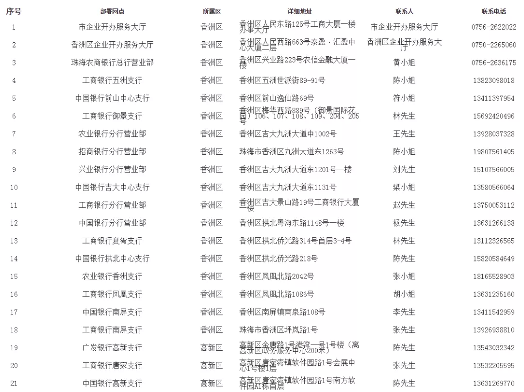 必看！在珠海如何快速办理登记注册业务？你想知道的都在这里→