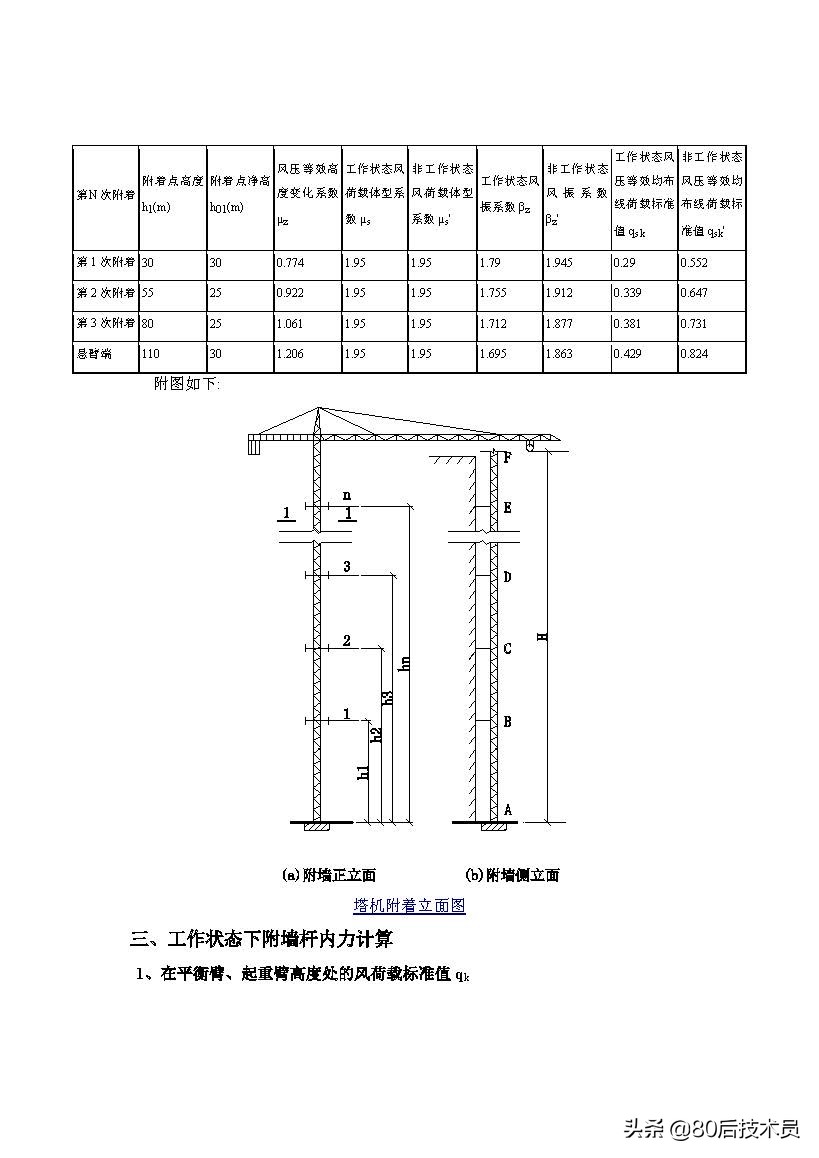 这些事故告诉我们，关于塔吊安装的这个细节不容忽视