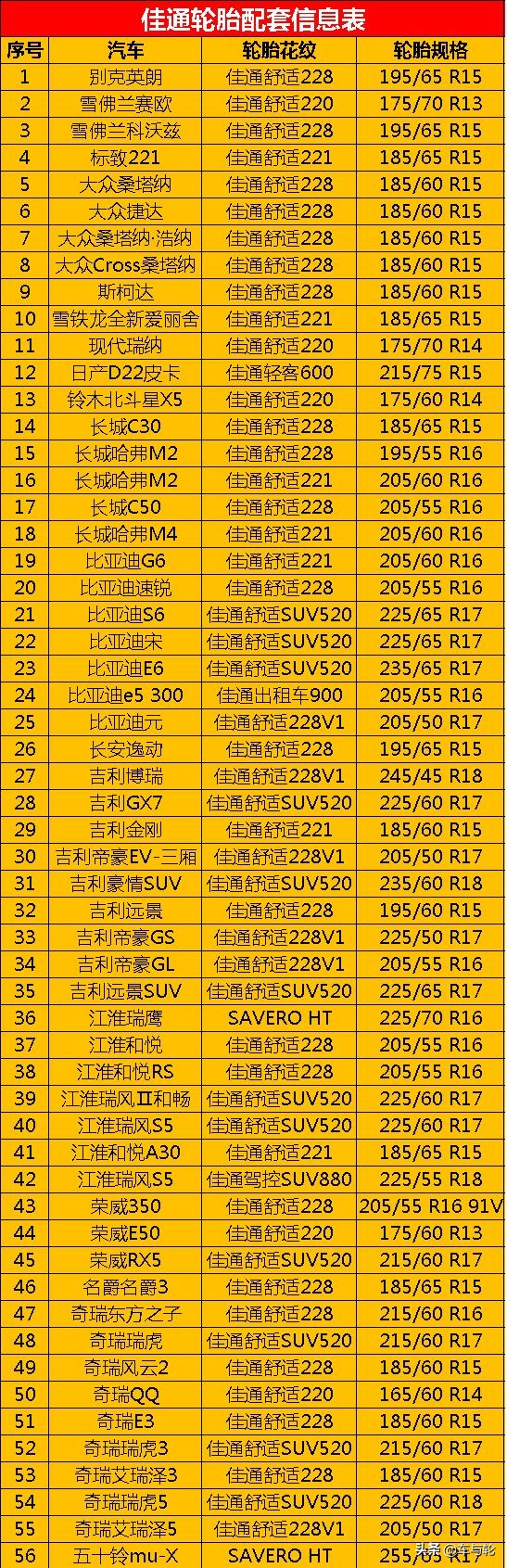 296款汽车原配轮胎花纹规格对照表！（2019最新）