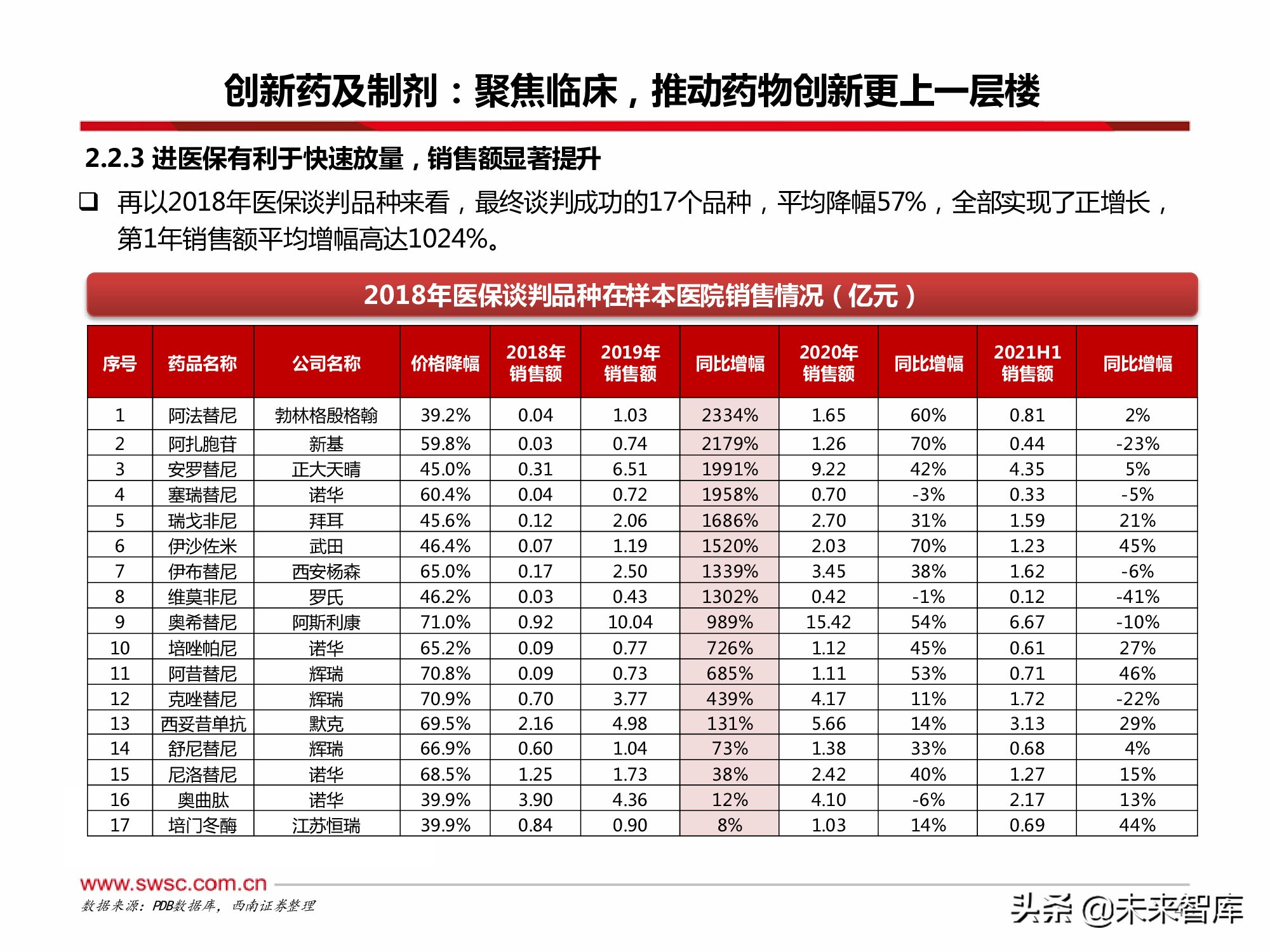 医药行业2022年投资策略：寻找“穿越医保”和“疫情脱敏”品种