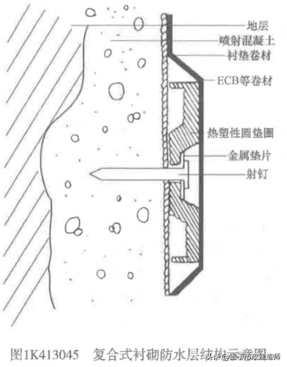 20112喷锚支护施工质量检查与验收·开挖初次衬砌防水层二次衬砌