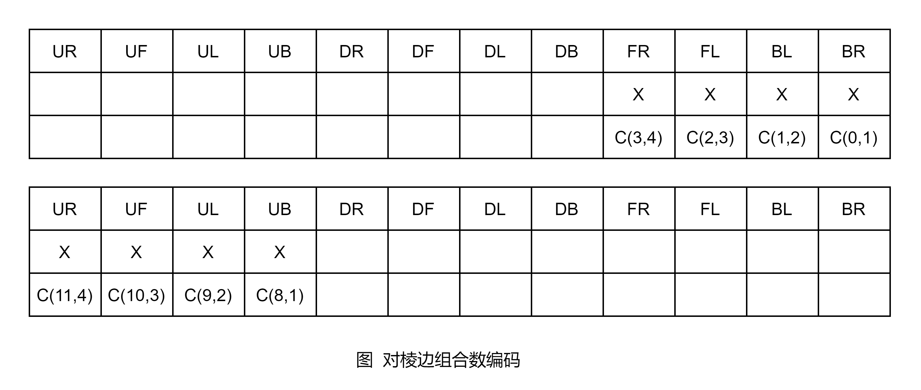 魔方还原算法(二) 科先巴的二阶段算法