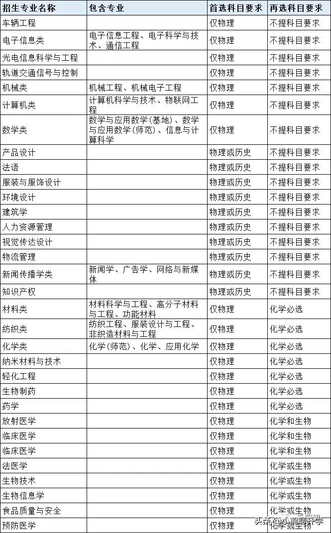 「高考选校」苏州大学，GDP2万亿大城之下的唯一211大学