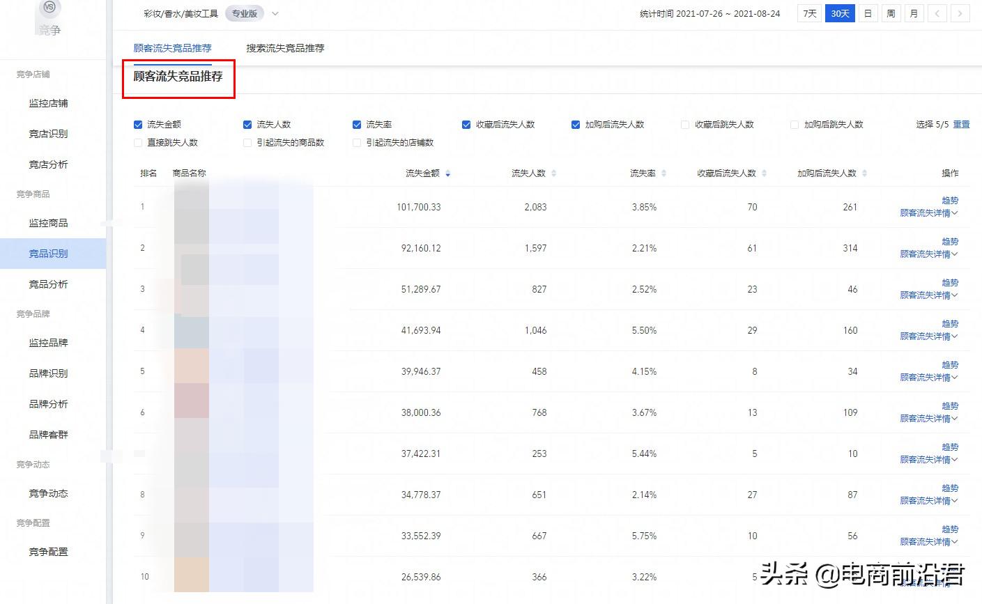 淘宝卖家如何通过竞品分析，快速抓住对手痛点，从而实现弯道超车