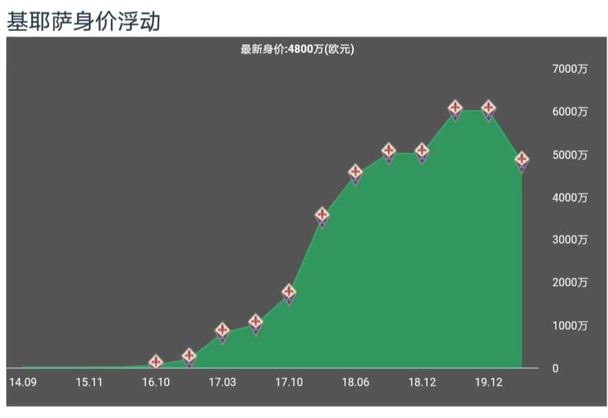 迪巴拉恩师亚基尼(紫百合锋线超新星转投老妇人，会成为构建进攻三叉戟的关键一环？)