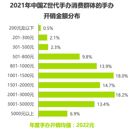 花10多万买手办：“没用的塑料小人”，凭什么让年轻人疯狂？