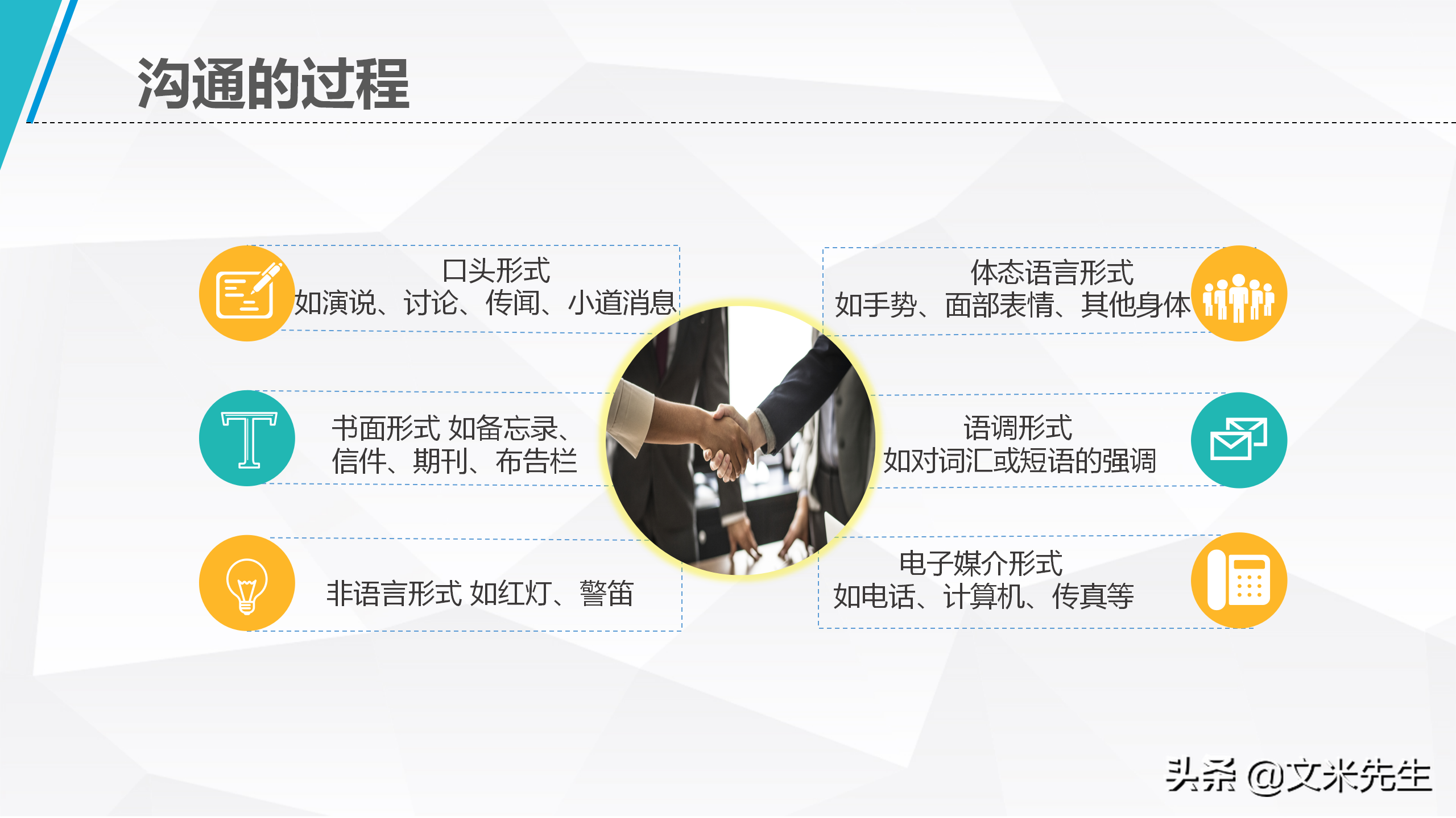 年薪80万培训总监：29页企业培训沟通技巧，清楚表达思想和意见